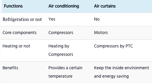 difference between an air curtain and air conditioner table